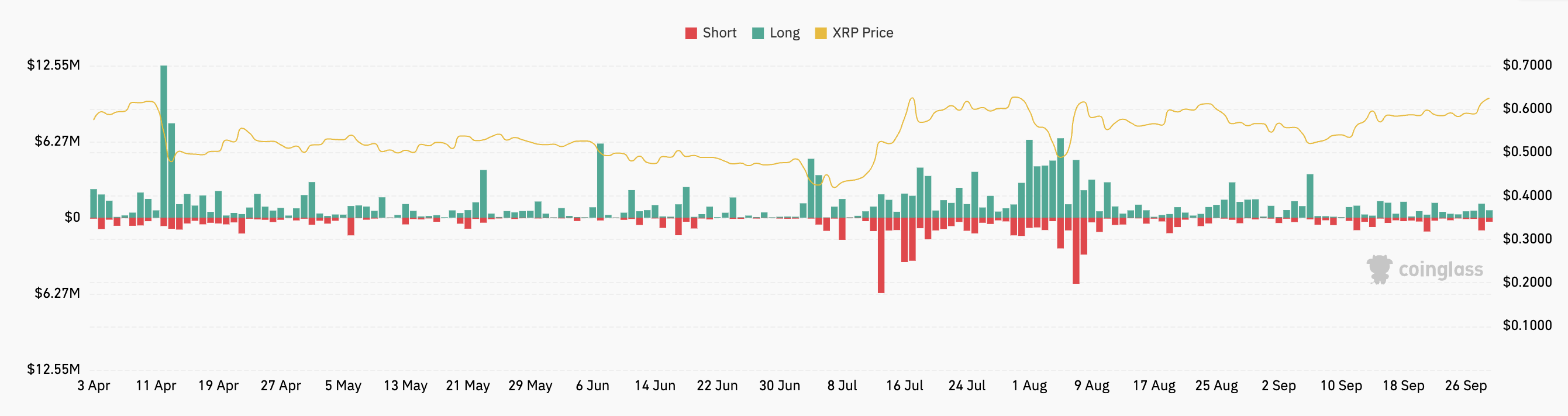 XRP fiyatı bugün neden arttı?