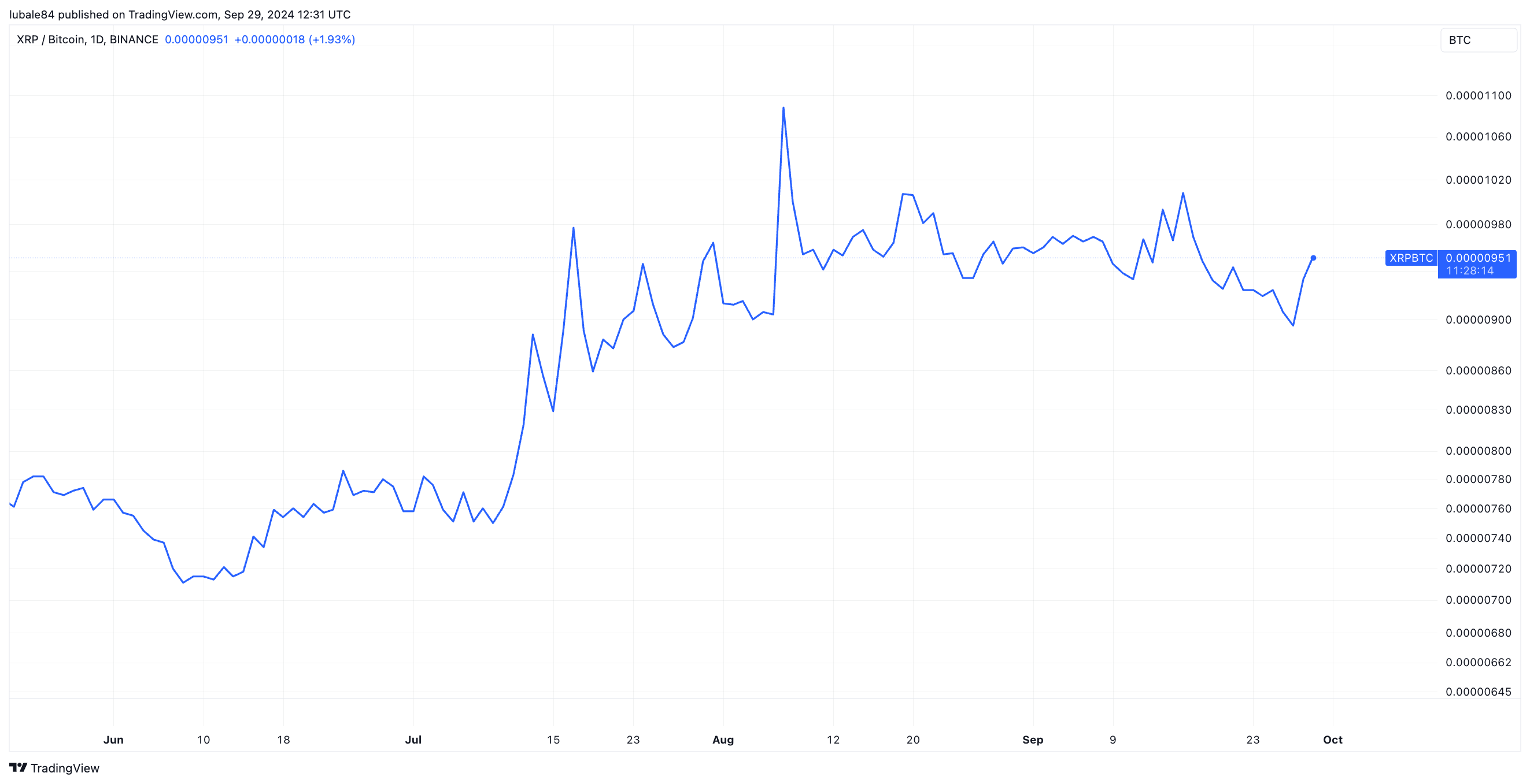 XRP fiyatı bugün neden arttı? - görsel 2