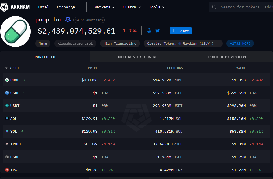 436 milyon dolarlık dev transfer sonrası Pump.fun çöküş endişesi büyüyor - görsel 2