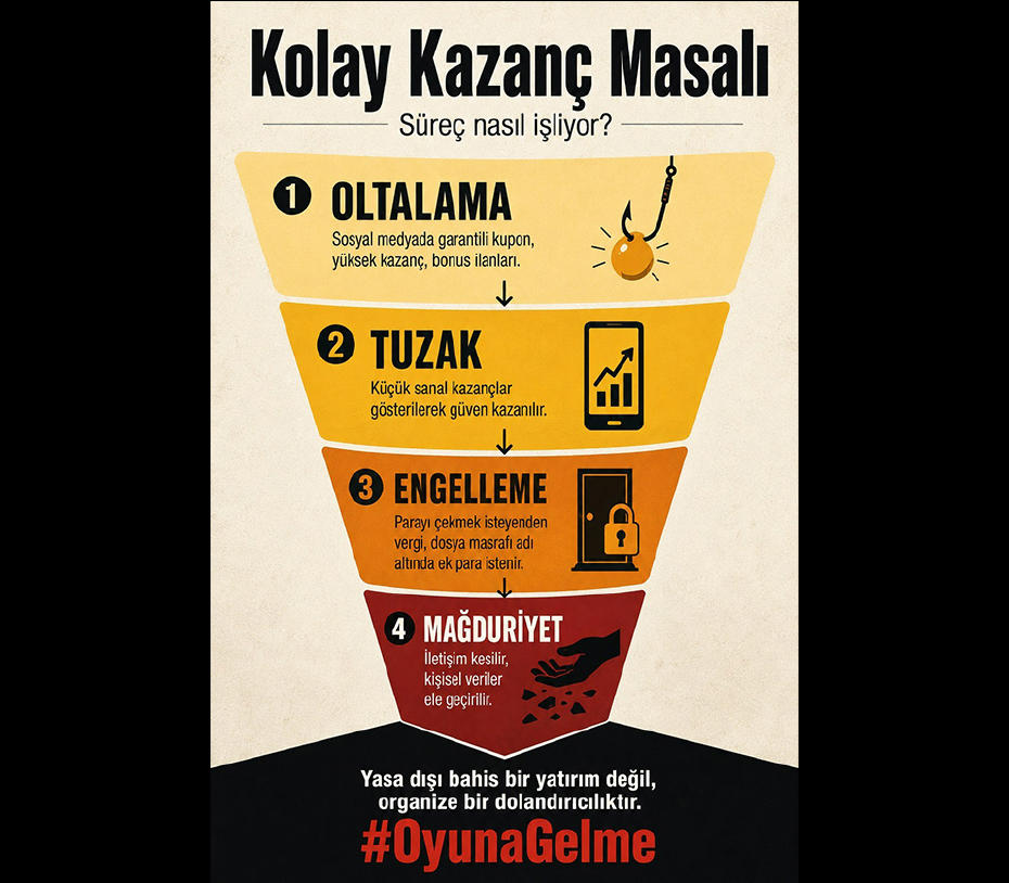 İletişim Başkanlığı'ndan Sanal Kumar ve Bahis Farkındalığını Artırmaya Yönelik “OyunaGelme” Kampanyası