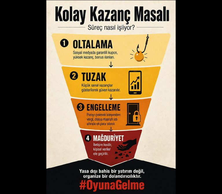 İletişim Başkanlığı’ndan Sanal Kumar ve Bahis Farkındalığını Artırmaya Yönelik “OyunaGelme” Kampanyası
